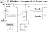 (pilt) Keskküttepliit Alfa Term 20 valge vasak 23kW