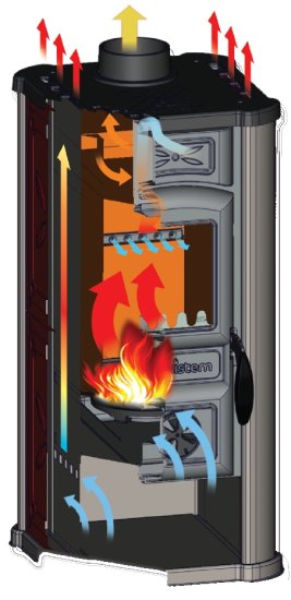 (image for) Fireplace Diana orange 6kW - Click Image to Close
